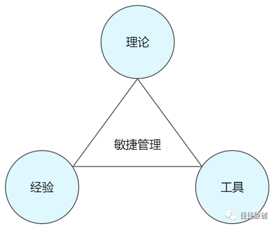 产品经理如何做敏捷管理